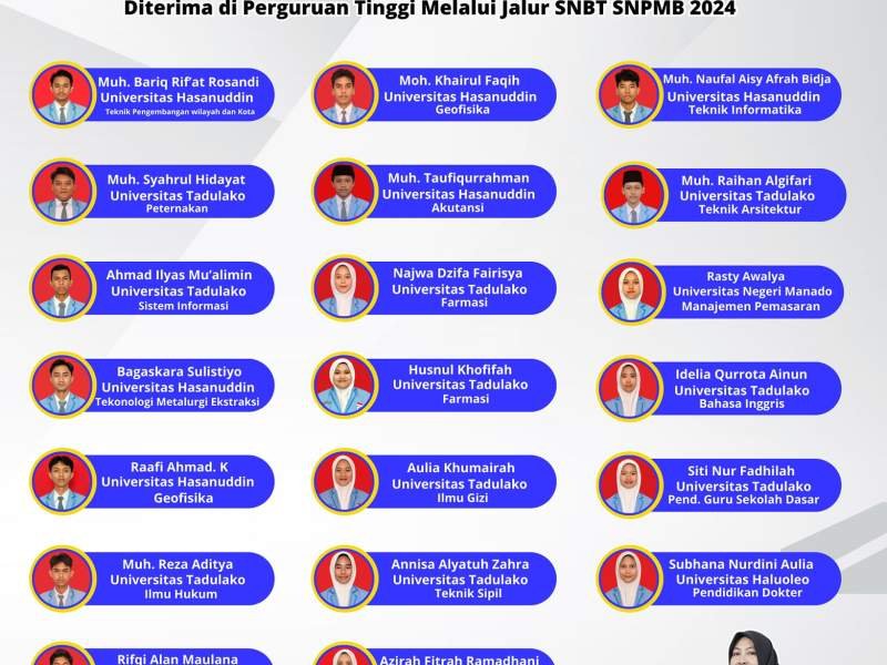 Siswa (i) Kelas XII MAN Insan Cendekia Kota Palu Angkatan 6 ALVATRU. Diterima di Perguruan Tinggi Melalui Jalur SNBT SNPMB 2024.